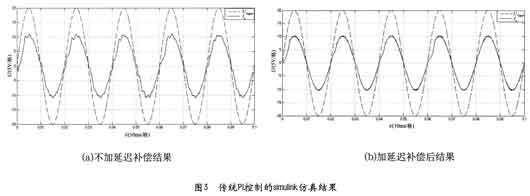 基于DSP的单相光伏并网控制系统的设计