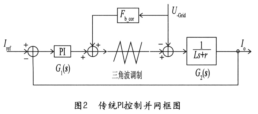 基于DSP的单相光伏并网控制系统的设计