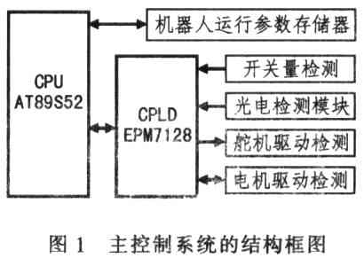 基于单片机自动巡线轮式机器人控制系统设计