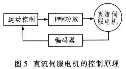 基于单片机自动巡线轮式机器人控制系统设计