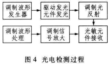 基于单片机自动巡线轮式机器人控制系统设计