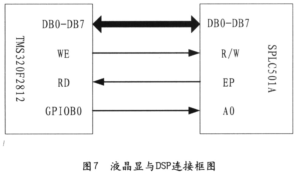 基于TMS320F2812的数字化三相变频电源的研制