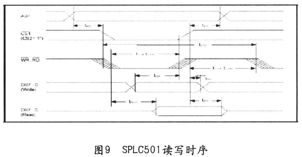 基于TMS320F2812的数字化三相变频电源的研制