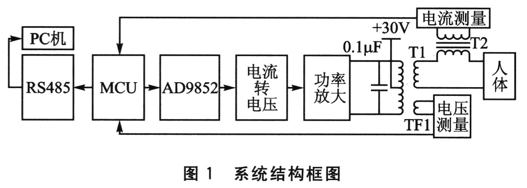 基于MSP430F149的阻抗测量系统设计