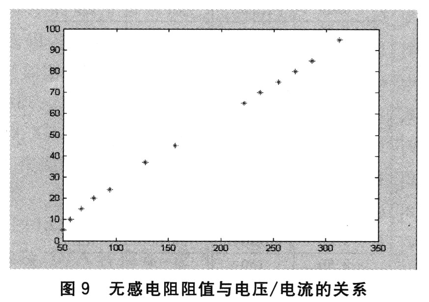 基于MSP430F149的阻抗测量系统设计