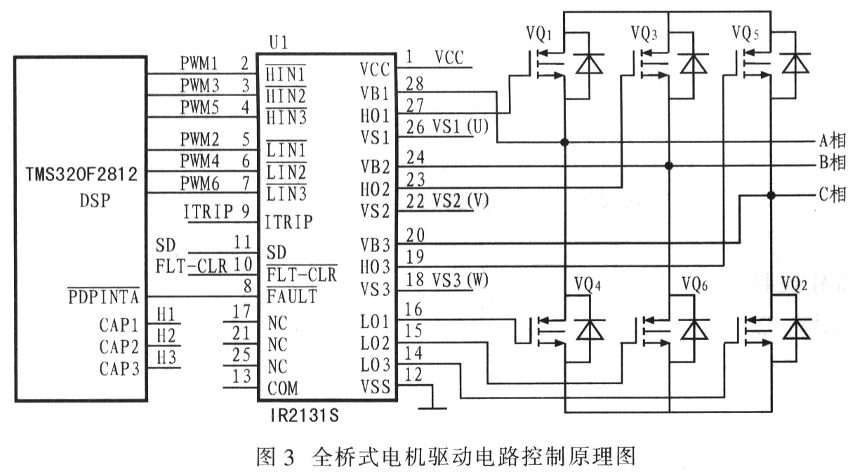 基于TMS320F2812无刷直流电机控制系统设计