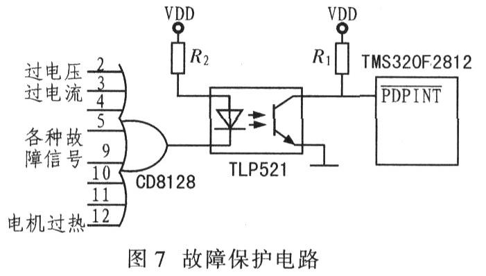 基于TMS320F2812无刷直流电机控制系统设计