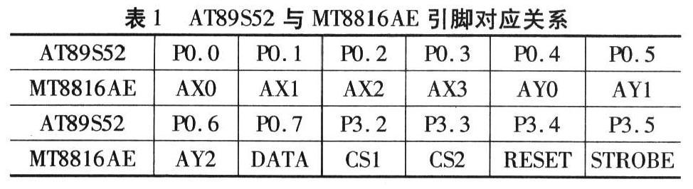 基于单片机的音频交换控制系统设计