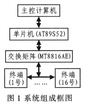 基于单片机的音频交换控制系统设计