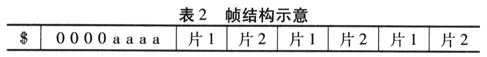 基于单片机的音频交换控制系统设计