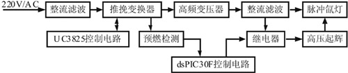 基于dsPIC30F的脉冲氙灯驱动系统的设计