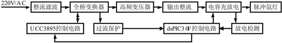 基于dsPIC30F的脉冲氙灯驱动系统的设计