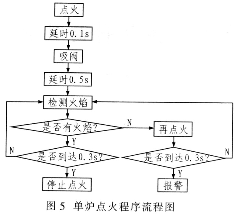 基于PICl6C711的燃气灶脉冲点火控制器设计