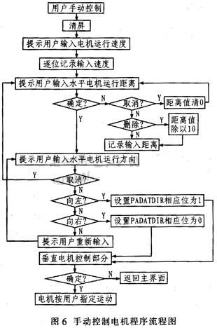 基于DSP的空间光通信APT运动控制箱设计