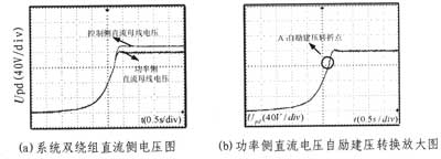 基于dSPACE的双绕组感应发电机实时控制系统研究