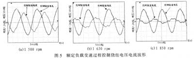 基于dSPACE的双绕组感应发电机实时控制系统研究