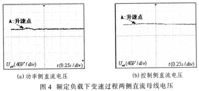 基于dSPACE的双绕组感应发电机实时控制系统研究