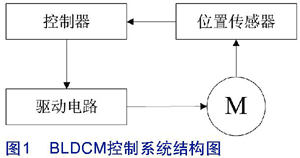 基于16位单片机的无刷直流电动机控制系统