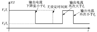 PIC单片机的可编程电源的设计