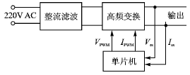 PIC单片机的可编程电源的设计