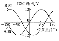 基于单片机的数字正弦机研制