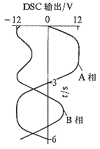 基于单片机的数字正弦机研制