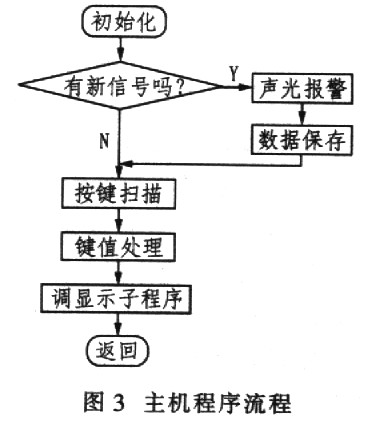 无线病房呼叫系统的设计