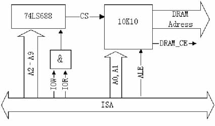 DSP+FPGA在高速高精运动控制器中的应用