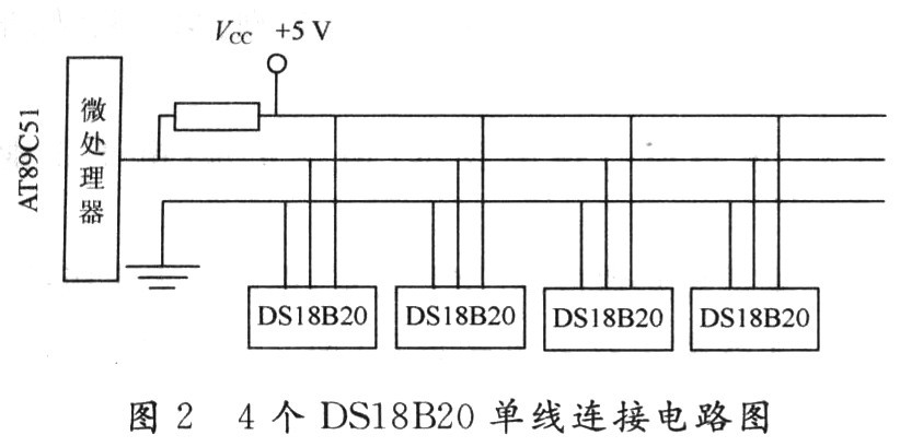 基于DS18820体温测量智能服装的研究