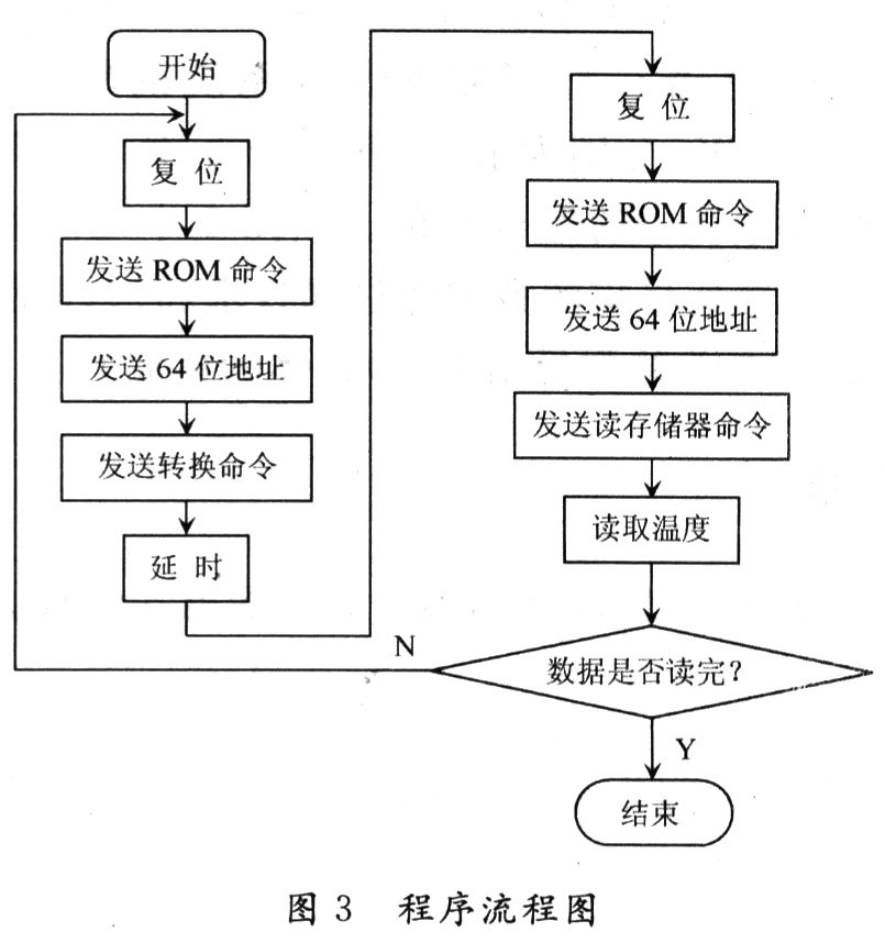 基于DS18820体温测量智能服装的研究