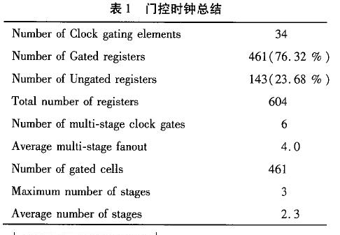 基于门控时钟的低功耗电路设计方案