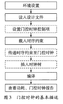 基于门控时钟的低功耗电路设计方案