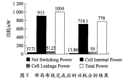 基于门控时钟的低功耗电路设计方案