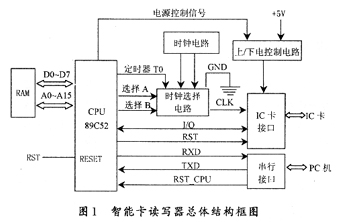 单片机智能卡设计实例