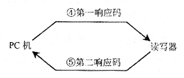 单片机智能卡设计实例