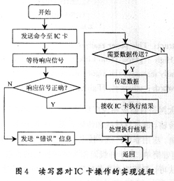 单片机智能卡设计实例