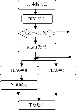 单片机报警器制作实例