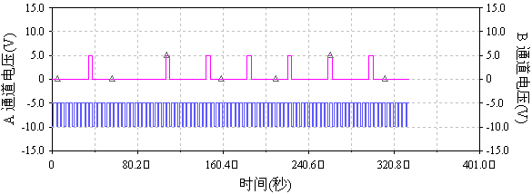 一个经典的数字秒表电路设计