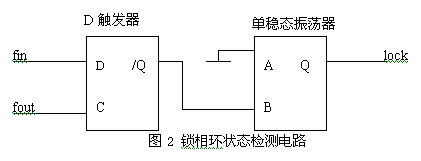 智能全数字锁相环的设计