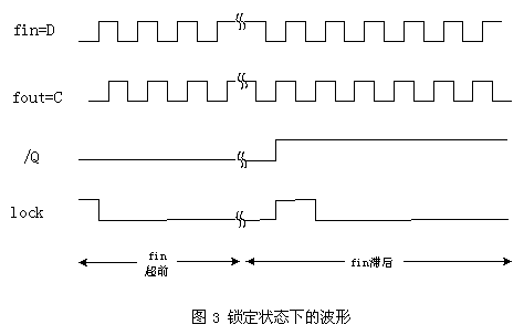 智能全数字锁相环的设计