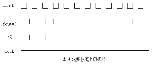 智能全数字锁相环的设计