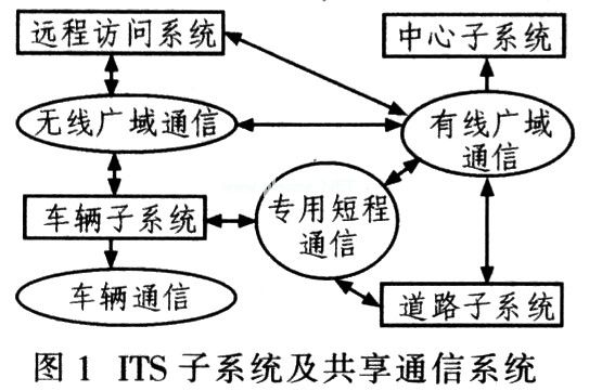 智能交通系统及其在城市道路安全中的应用