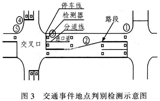 智能交通系统及其在城市道路安全中的应用