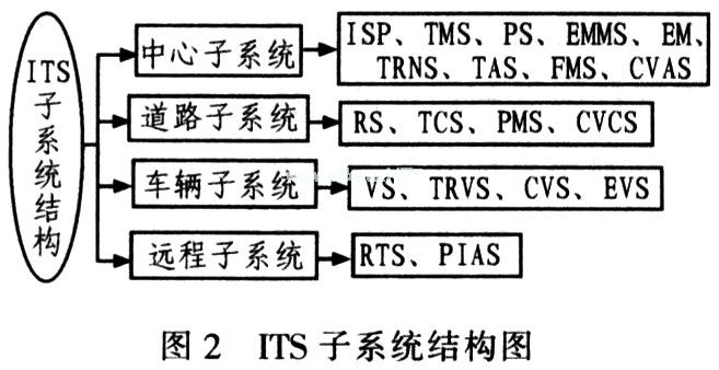 智能交通系统及其在城市道路安全中的应用