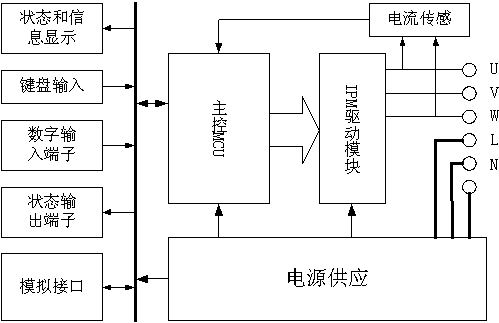 使用单片机设计的通用变频器