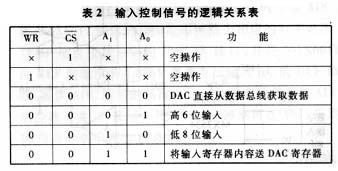 基于14位D/A转换器的高精度程控电流源