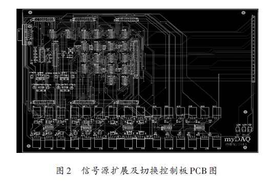 基于myDAQ的远程多对象控制系统的设计方案