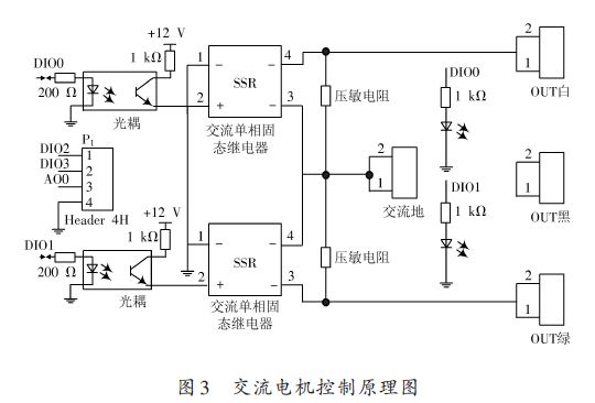 基于myDAQ的远程多对象控制系统的设计方案