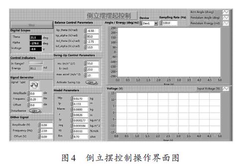 基于myDAQ的远程多对象控制系统的设计方案