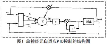 改进型PID神经元控制算法在APF控制中的应用